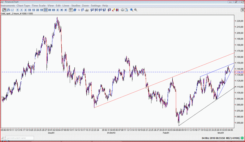 GoldMärz2010.GIF