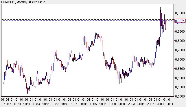 Euro zum Pfund.jpg