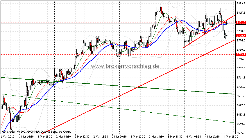 fdax-li-3-3-2010-a.gif