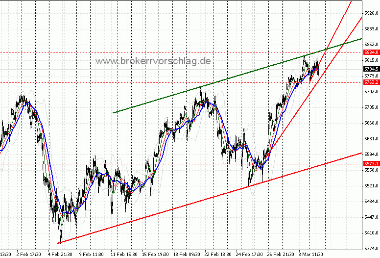 fdax-linen-3-3-2010-a.gif