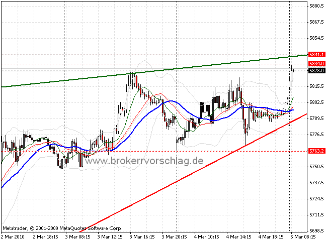 dax-grün-5-3-2010-a.gif
