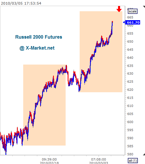 rut-intraday_20100305_175652[2].gif