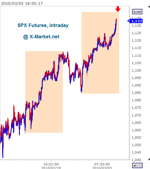 spx-intraday_20100305_180529[1].gif