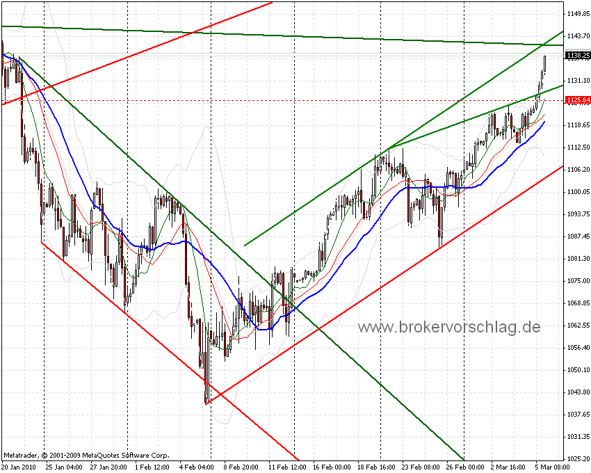 es-kannte-5-3-2010-a.gif