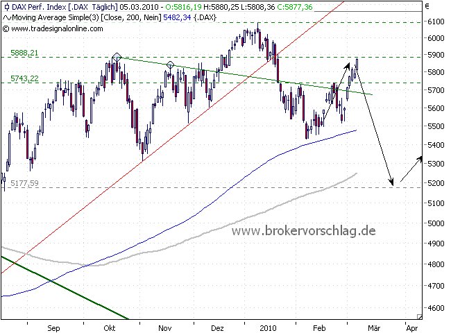 dax-5888-5-3-10.png