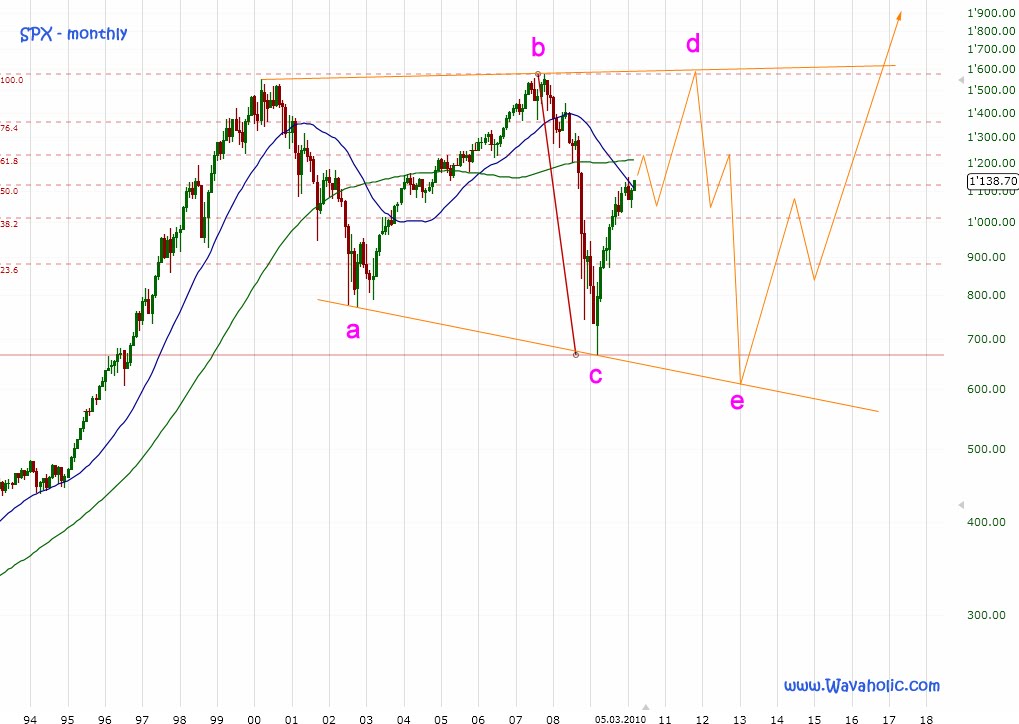 s&p500verylongterm03072010a--1.jpg