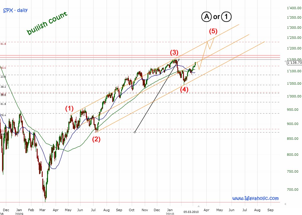 s&p500longterm03072010a----2.jpg