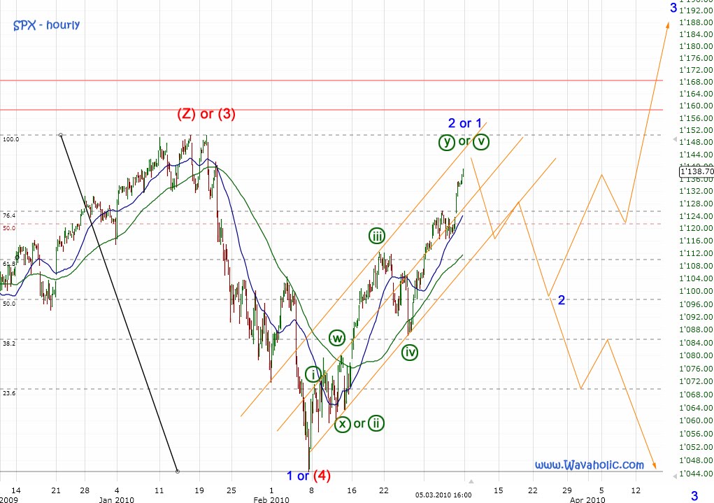 s&p500mediumterm03072010a.jpg