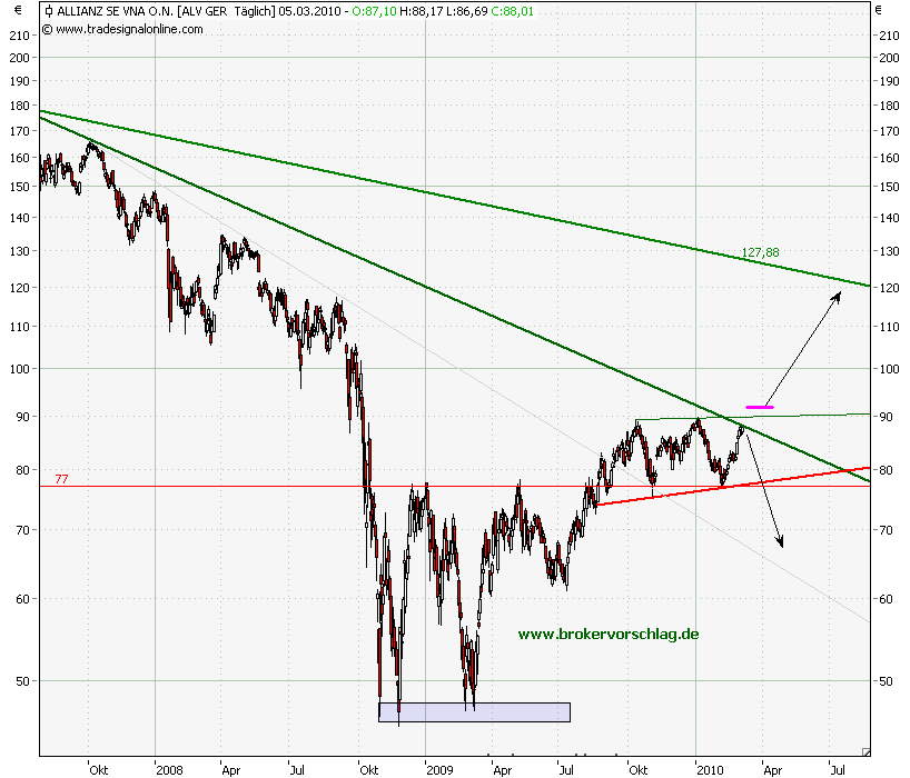 allianz-tages-5.2.png