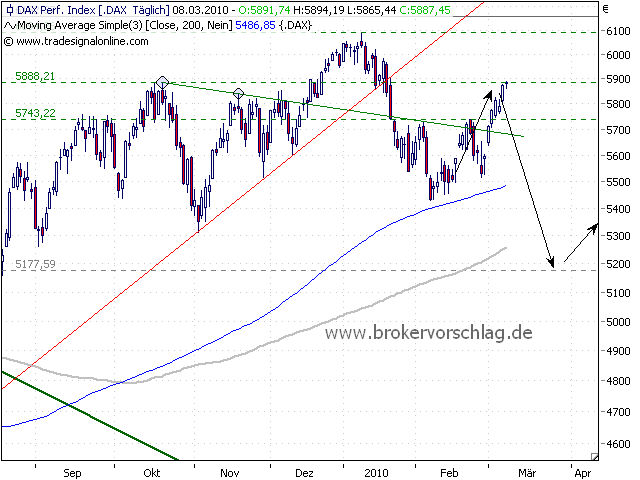 dax-5888-ziel errishct-8-3.png