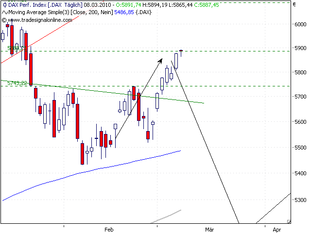dax-5888-ziel staar-8-3.png