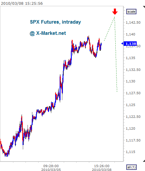 spx-intraday_20100308_152602[1].gif