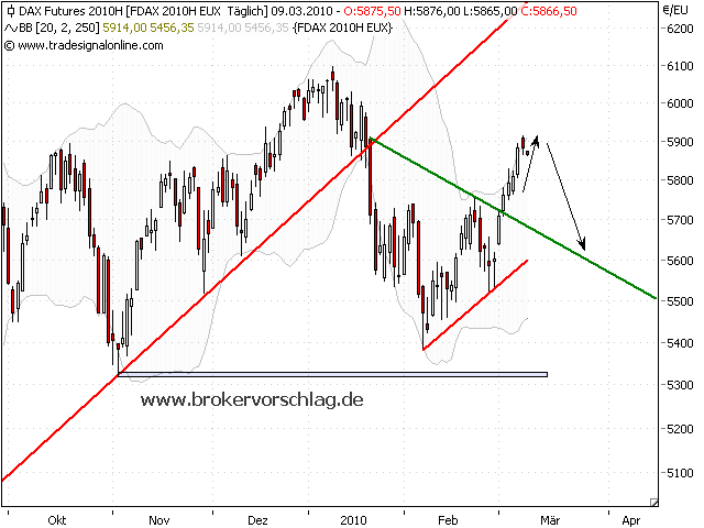 fdax.-9.3.10-vor.png
