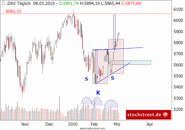 100308dax.gif