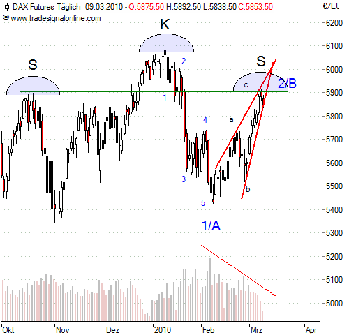 FDax.png