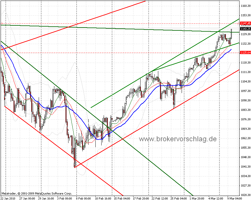 sp500-9-3-2010-a.gif