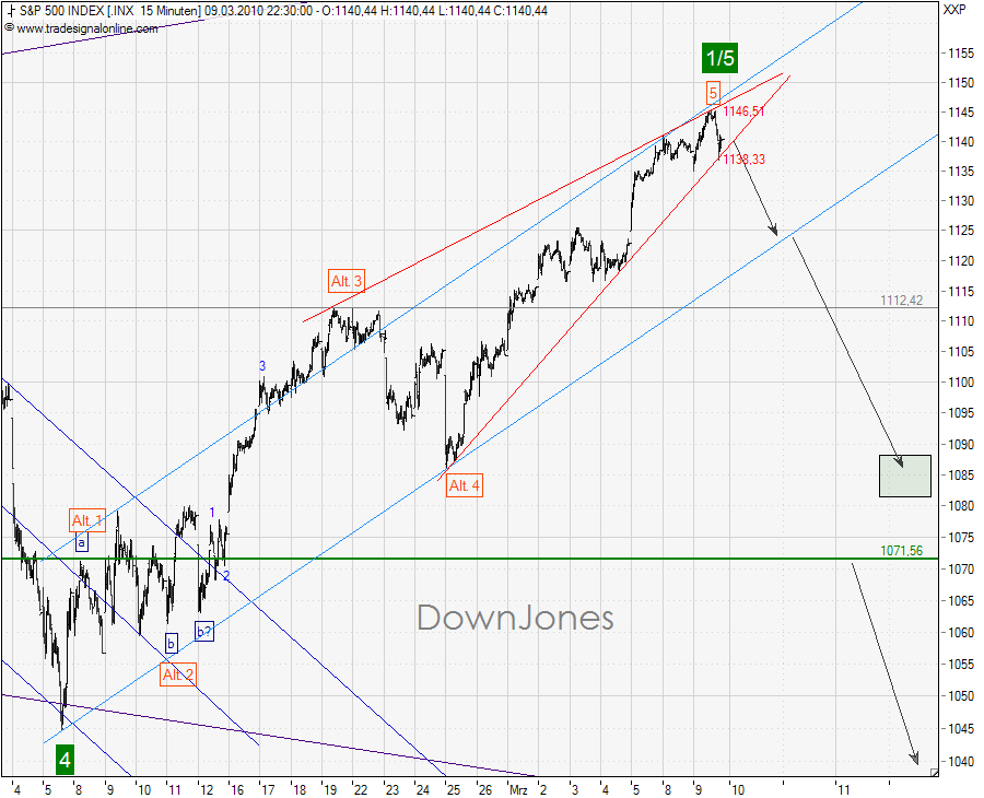 SPX_10-03-2010-M15-dj.png