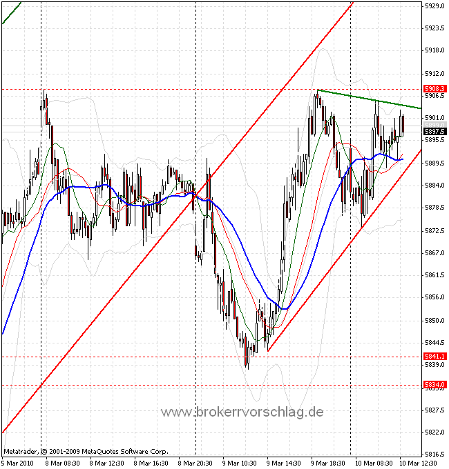 fdax-10-3-2010-a.gif