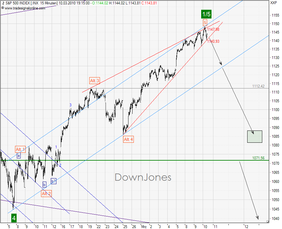 SPX_10-03-2010-M15-dj2.png