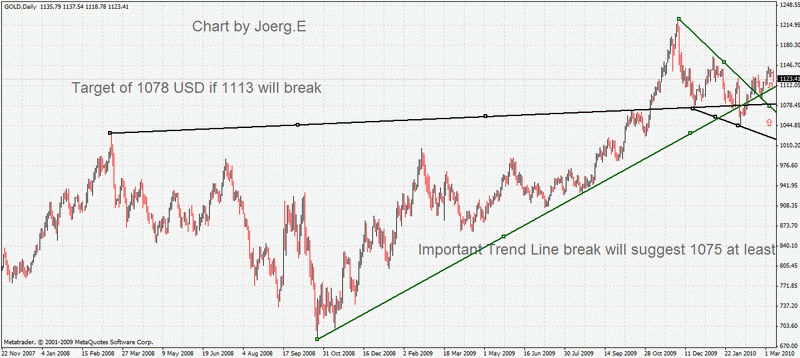 metatraderfirstchart.gif