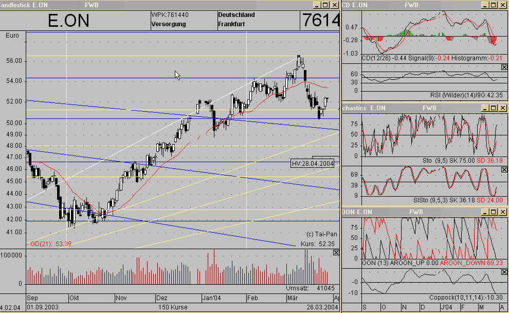 EON 26.03.2004 KLA.gif
