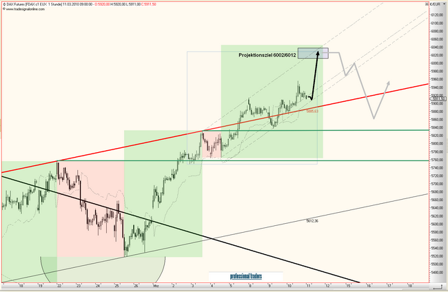 fdax-11-3-2010-a.PNG