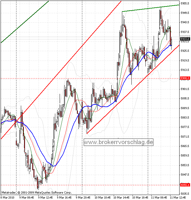 fdax-11-3-2010-a.gif