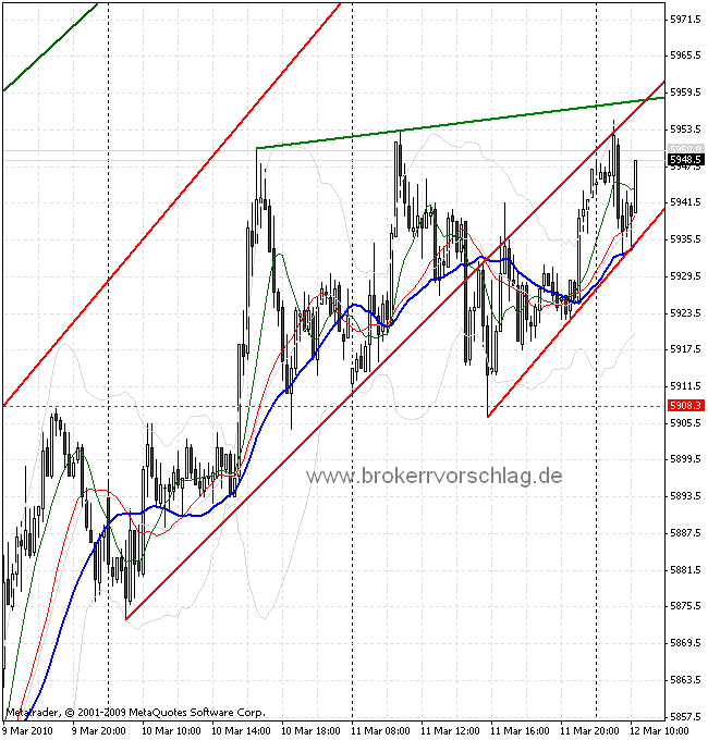 fdax-12-3-2010-a.gif