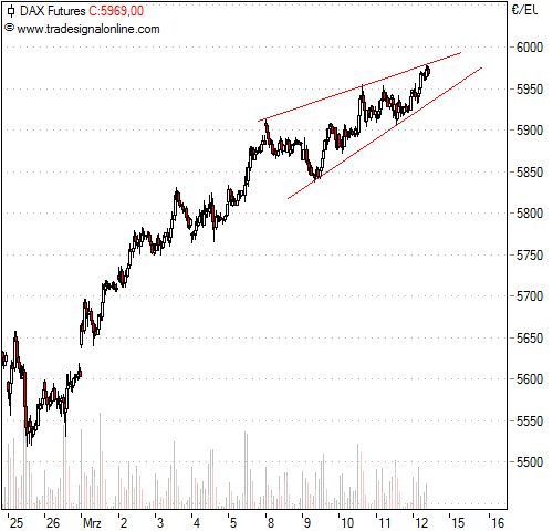 fdax.png