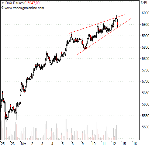 fdax.png