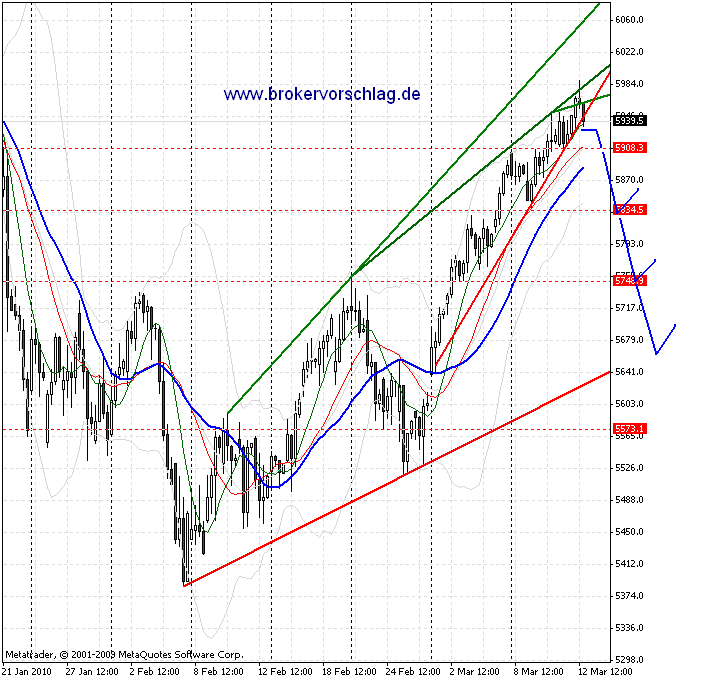 fdax-12-3-2010-c.gif