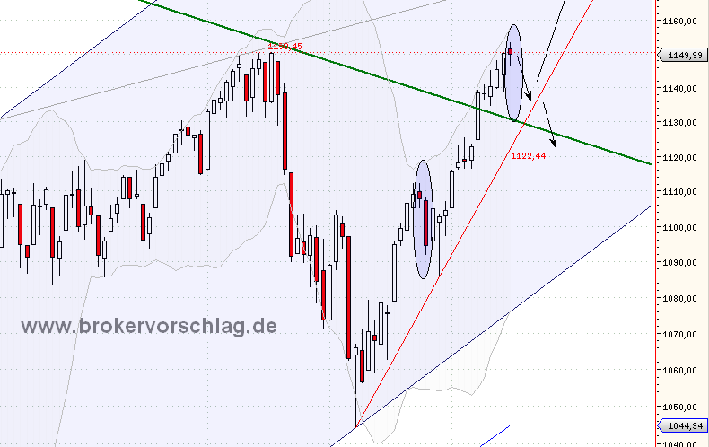 sp500-index-13-3-2010-a.png