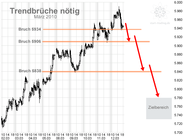 trendbruch_noetig.gif