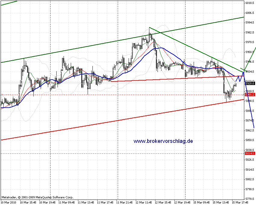 fdax-15-3-2010-b.gif