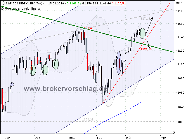 sp500-15-3.png