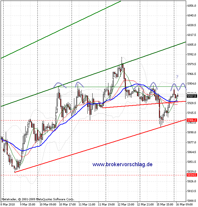 fdax-16-3-2010-b.gif