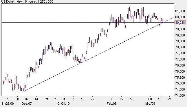 USD Index 16-03-2010.jpg