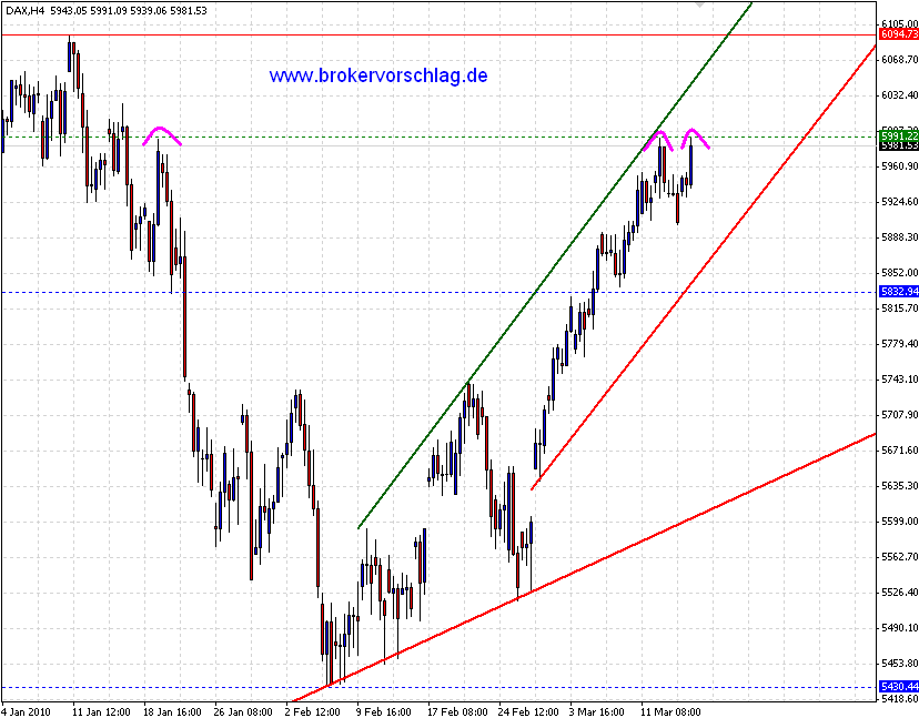 dax-index-16-3-2010.png