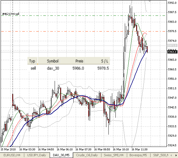 dax-f-16-3-2010.png