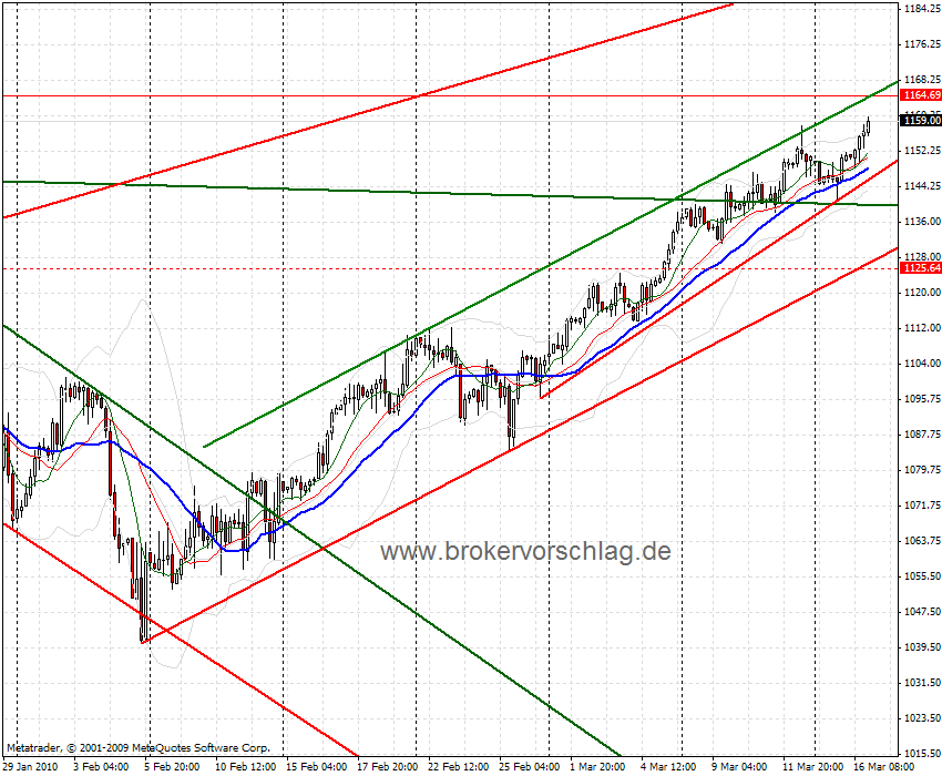 es-16-3-2010-c.gif