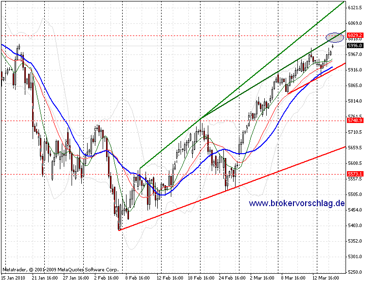 dax-17-3-2010-b.gif