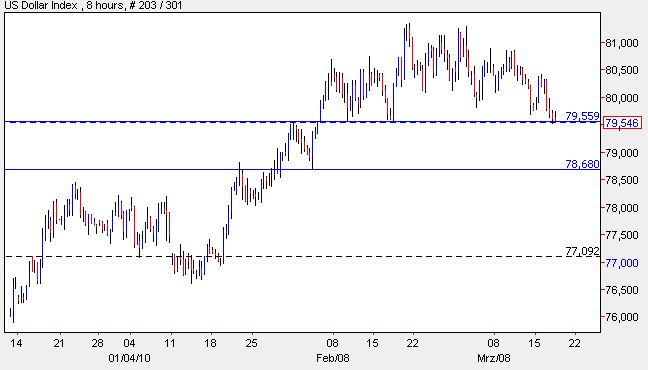 USD Index 17-03-2010.jpg