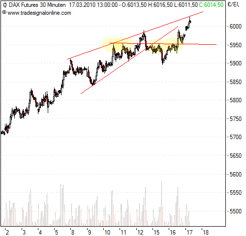 fdax.png