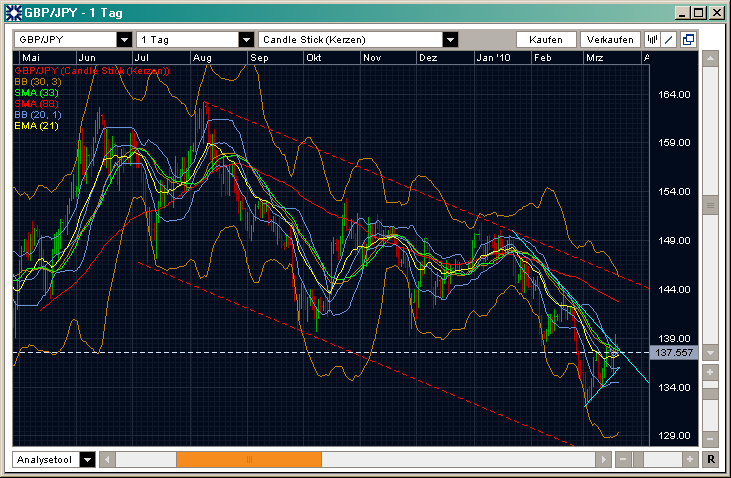 GBPJPY18.3.png