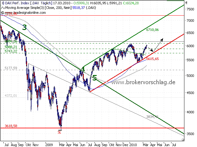 dax-17-3-2010-a.png