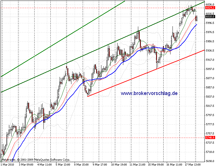 fdax-18-3-2010-b.gif