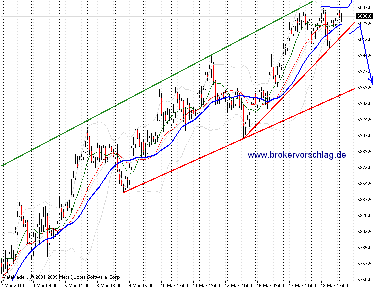 fdax_19_3_2010_b_132.gif