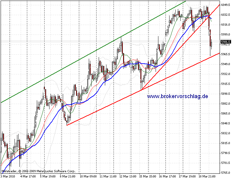 fdax-19-3-2010-c.gif