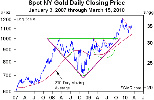 GOLD - die Hürden.png