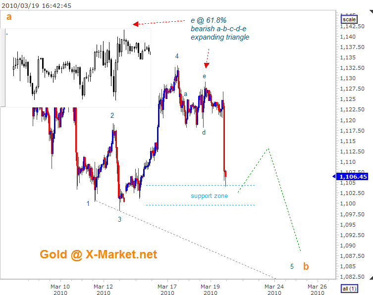 gold-intraday_20100319_164257[1].gif